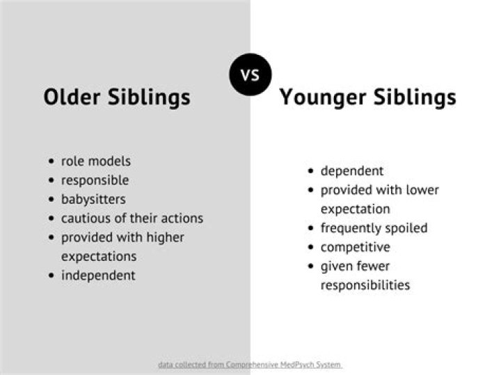 
All The Nash Grier Siblings Are Famed Personalities 