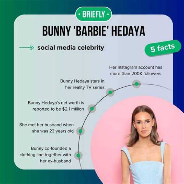 Bunny Barbie Husband Harry Hedaya Is An American Entrepreneur Amid Legally Bunny Teasers
