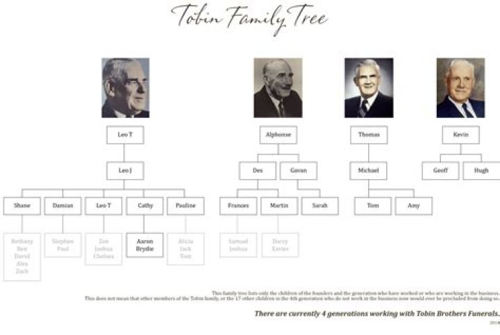 
Does Tylor Megill Have A Wife? Details To Know About His Family Tree 