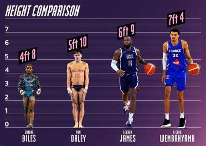 Is John Bol Related To Bol Bol? Relationship Explained