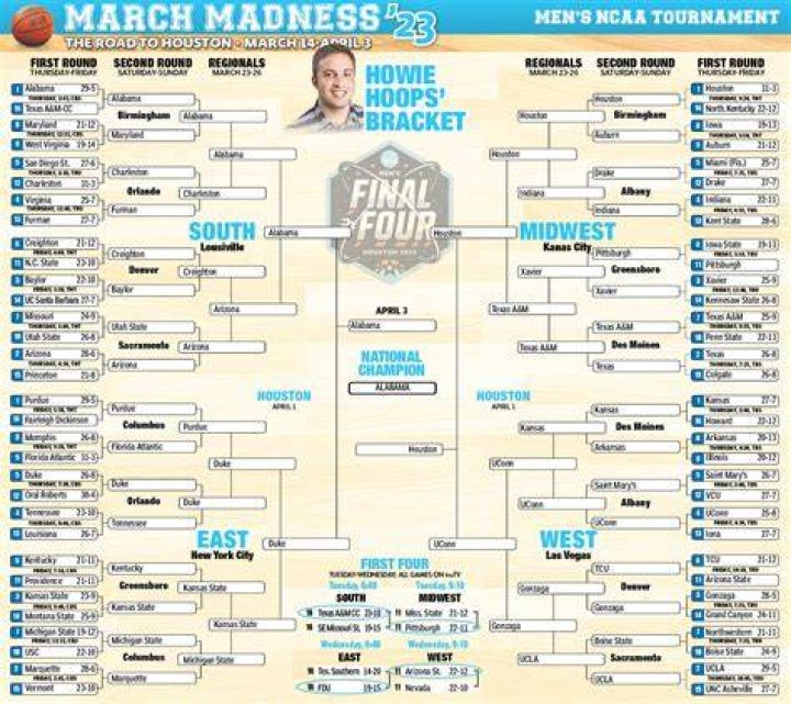 
“March Madness” Watch Out For Walker Kessler From Auburn – His Parents and Athlete Background 