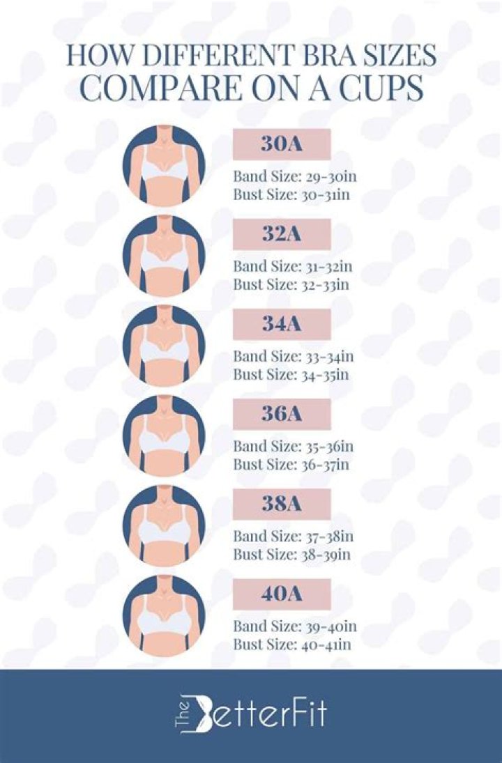 What bra size is Amber Heard?