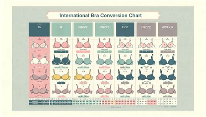 What Bra Size is Rihanna?
