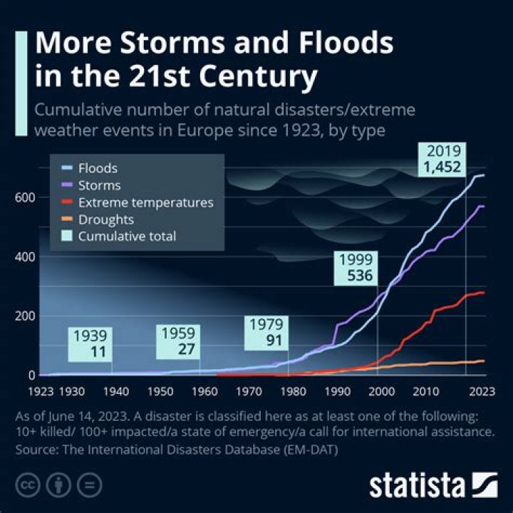 
What is ‘derecho’? Meaning, pronunciation of the weather term as storms approach central, eastern US 