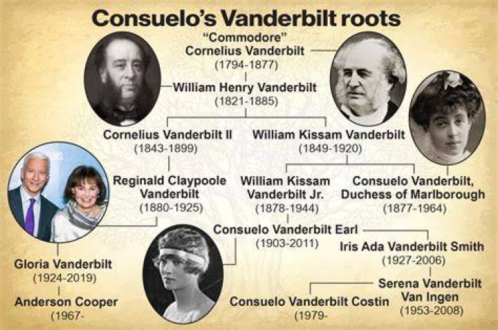 
Who is Consuelo Vanderbilt Costin, Anderson Cooper’s cousin? 